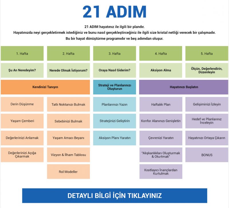 21-adim-7 21-adim-7